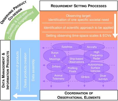 Multidisciplinary Observing in the World Ocean’s Oxygen Minimum Zone Regions: From Climate to Fish — The VOICE Initiative